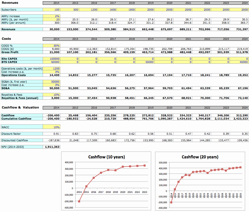 Business Case Template Excel