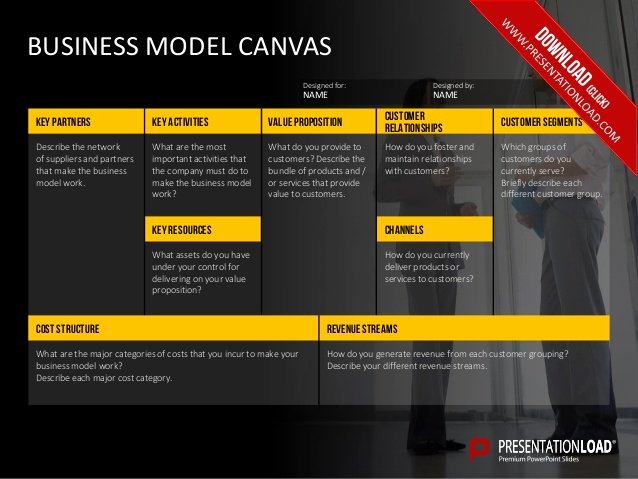 Business Model Canvas and Product Canvas Powerpoint Template