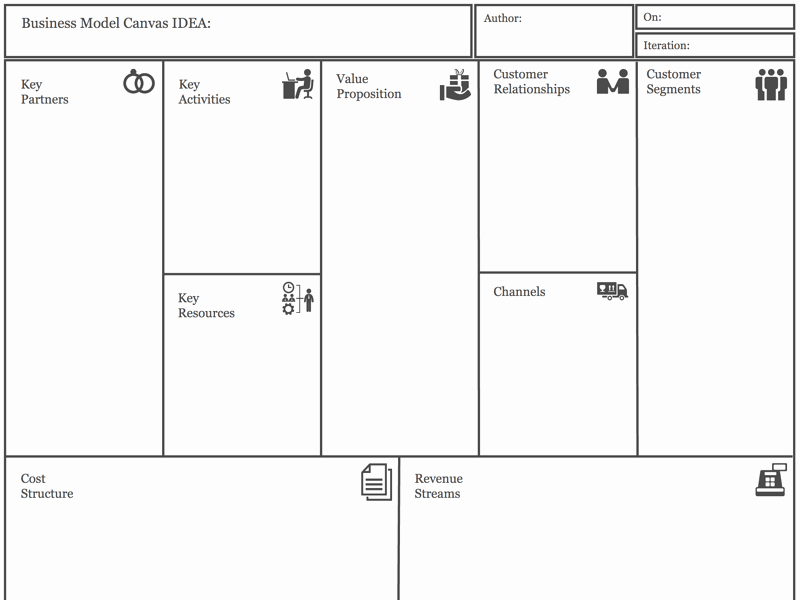Business Model Canvas Template