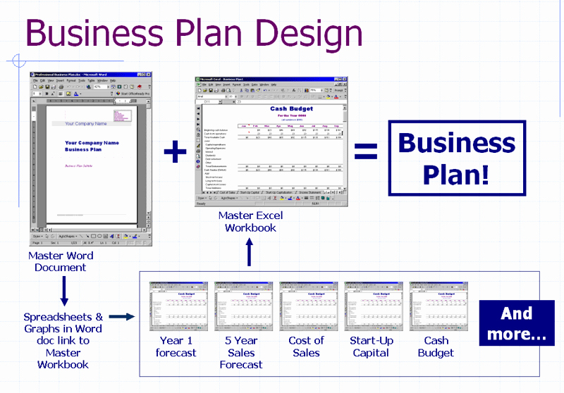 Business Plan Design Template