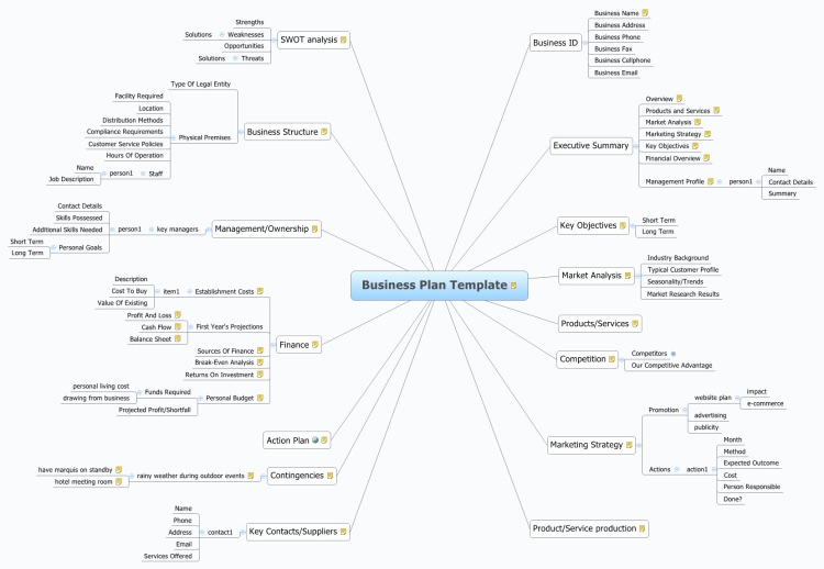 Business Plan Template Xmind Mind Map Template