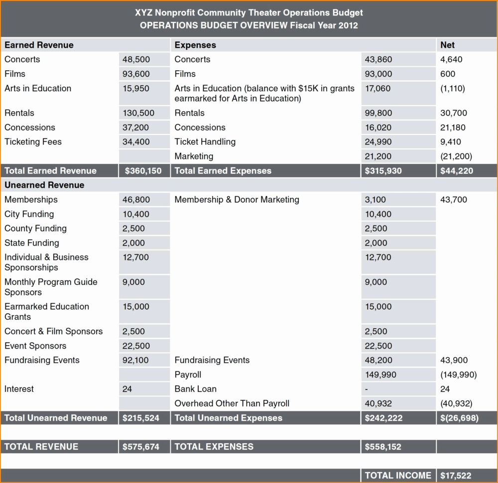 business startup expenses spreadsheet