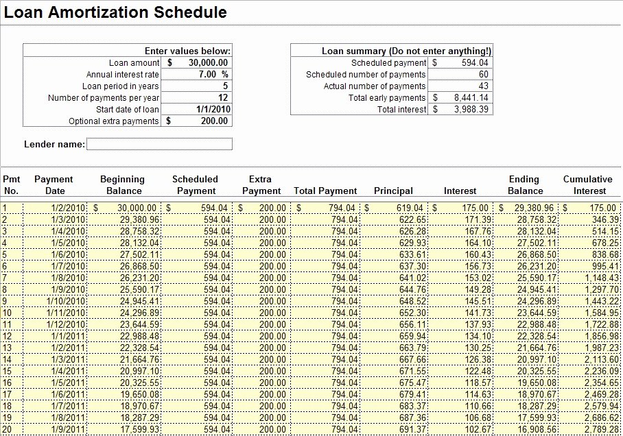 Capital Lease Amortization Schedule Excel Template Loan Letter 