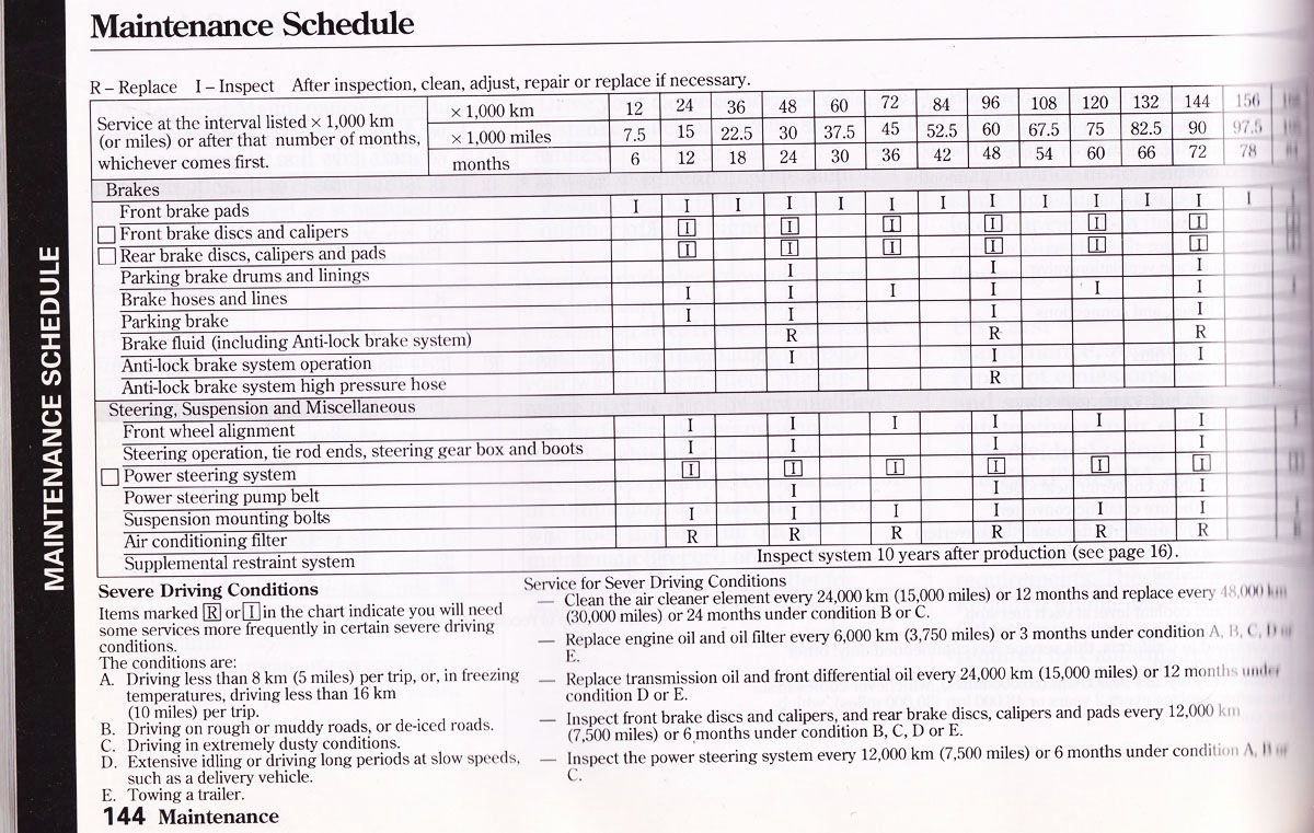 Car Maintenance Schedule Spreadsheet