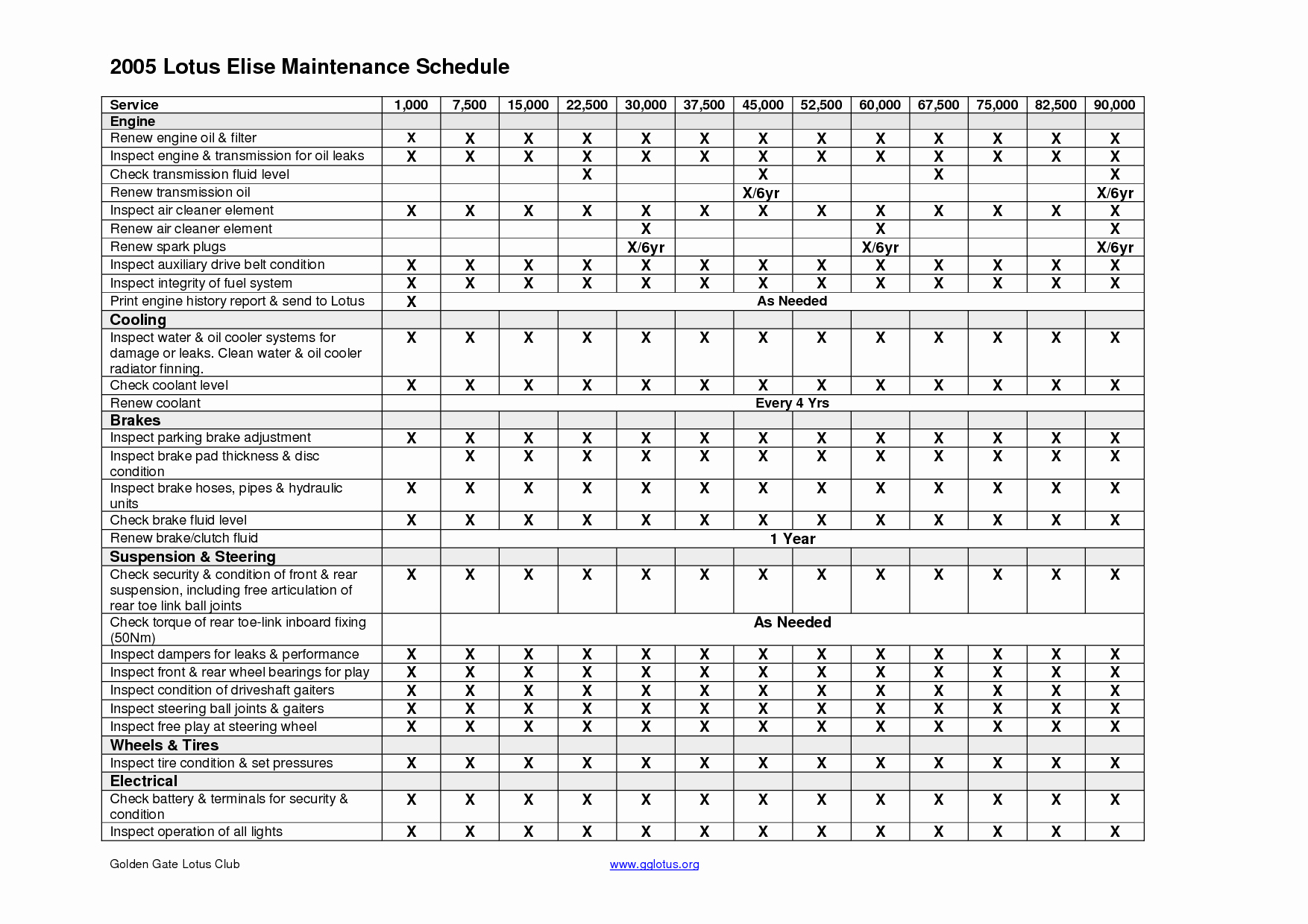 Vehicle Maintenance Schedule Template