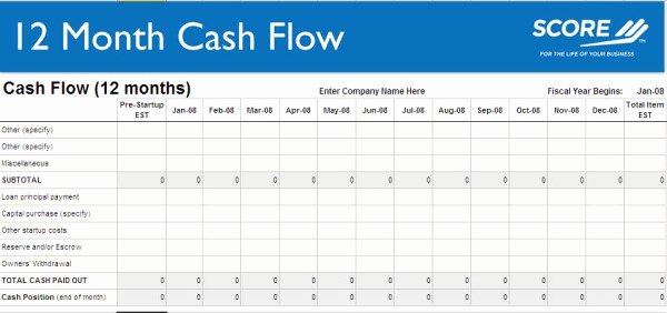 Cash Flow forecast Spreadsheet Template Templates