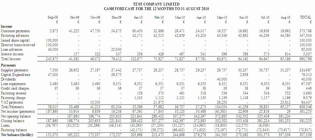 Cash Flow forecast Template 3 Years