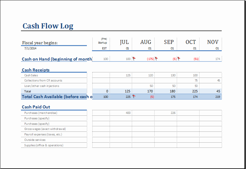 cash flow log