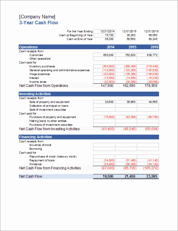 Cash Flow Statement Template for Excel Statement Of Cash