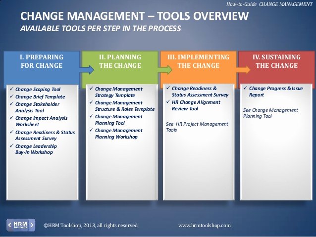 Change Management How to Manage Change In Your