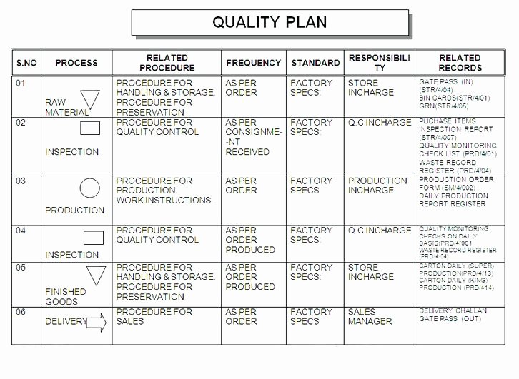 Construction Quality Control Plan Template Free Quality