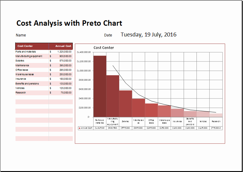 Cost Analysis with Pareto Chart