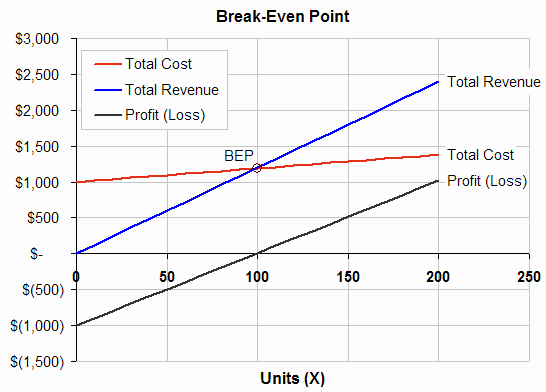 Cost Volume Profit Analysis Part 2