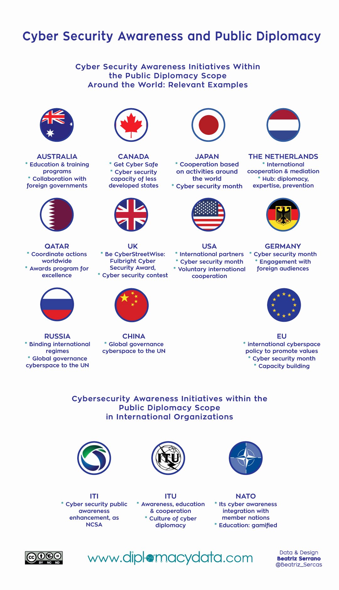 Cyber Security Policy Template Australia