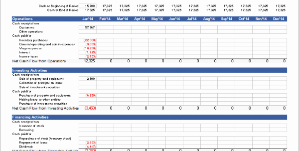 daily cash flow template excel