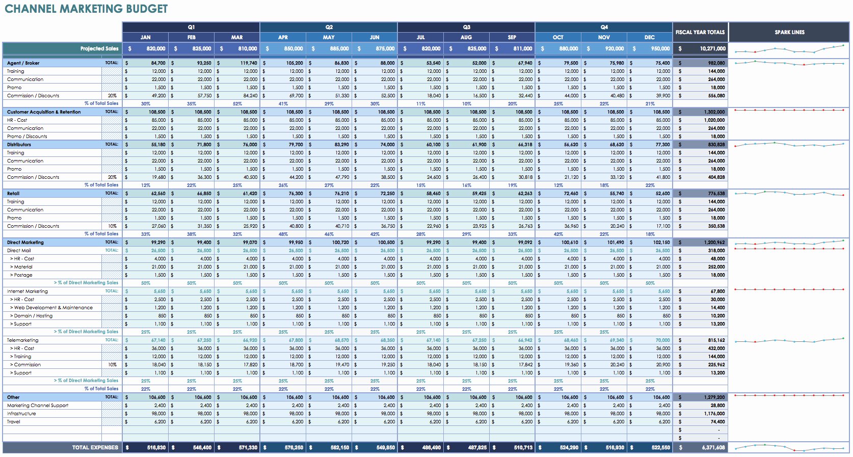 Daily Expenses Sheet In Excel format Free Download Monthly
