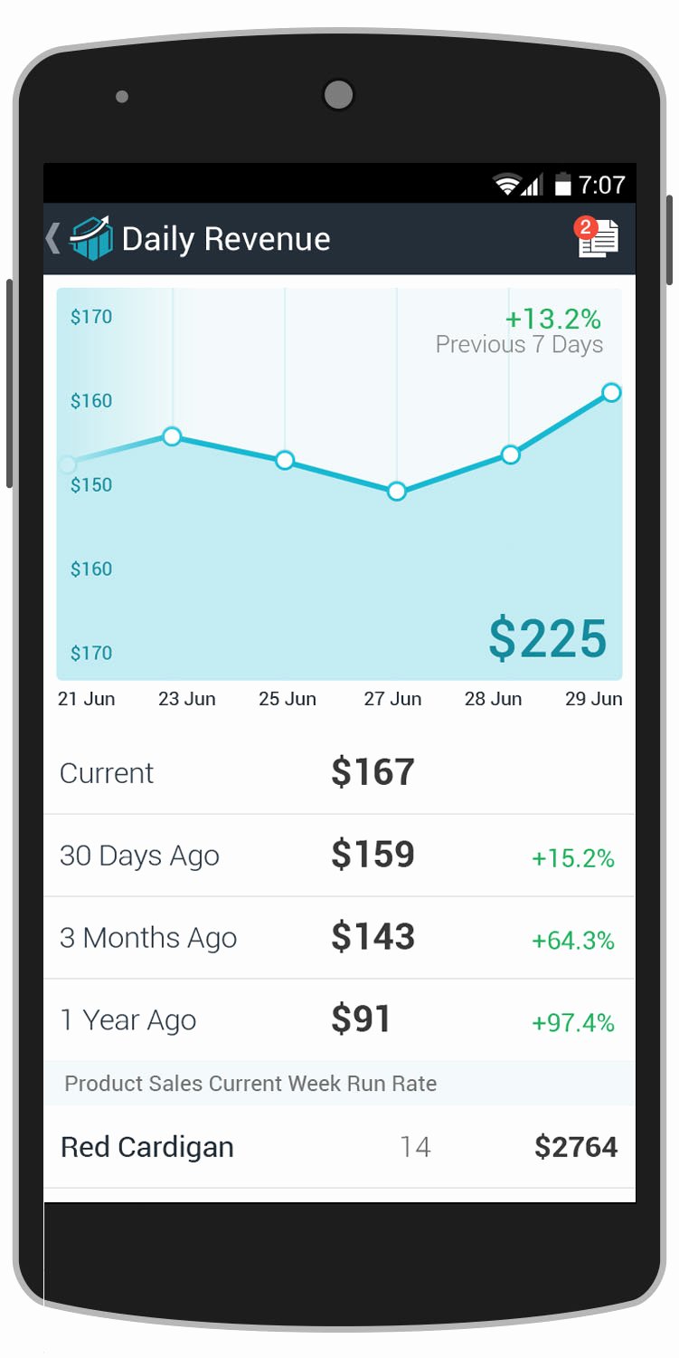 Dashboard android App Template