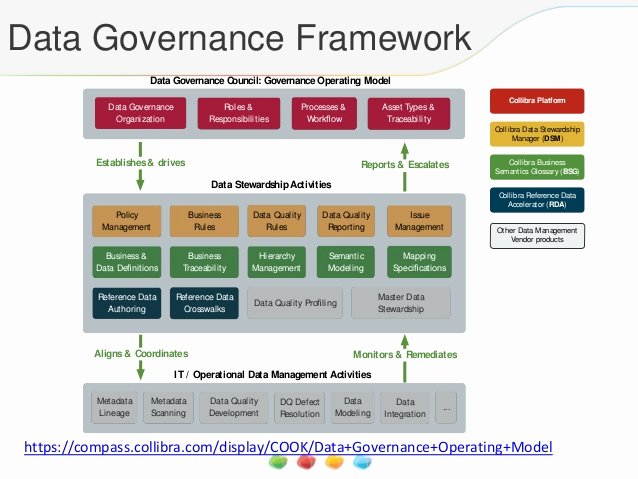Data Governance Template to Pin On Pinterest