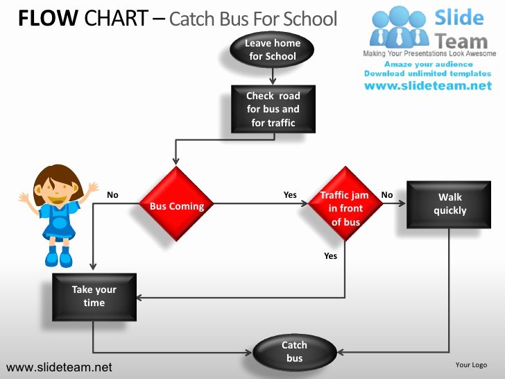 Decision Tree Flow Chart Powerpoint Ppt Slides