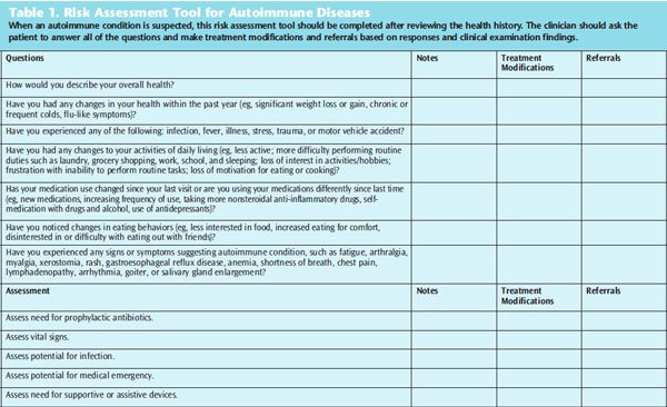 Dental Treatment Plan Template | Letter Example Template