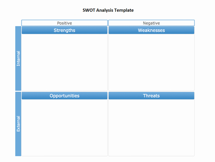 Description Of Swot Analysis Template