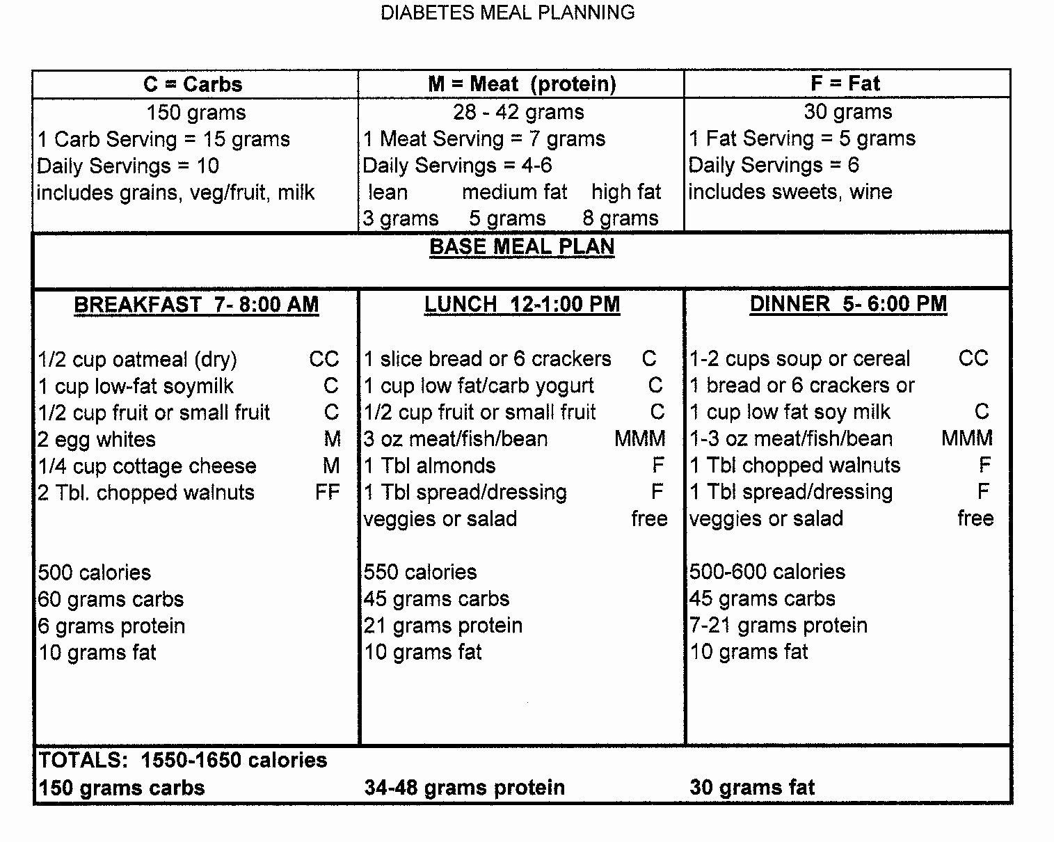 diabetic meal planning chart BJX7xgC4JkaUzluVPIvsaWxzFZmD Lhflb 9avb1Iis