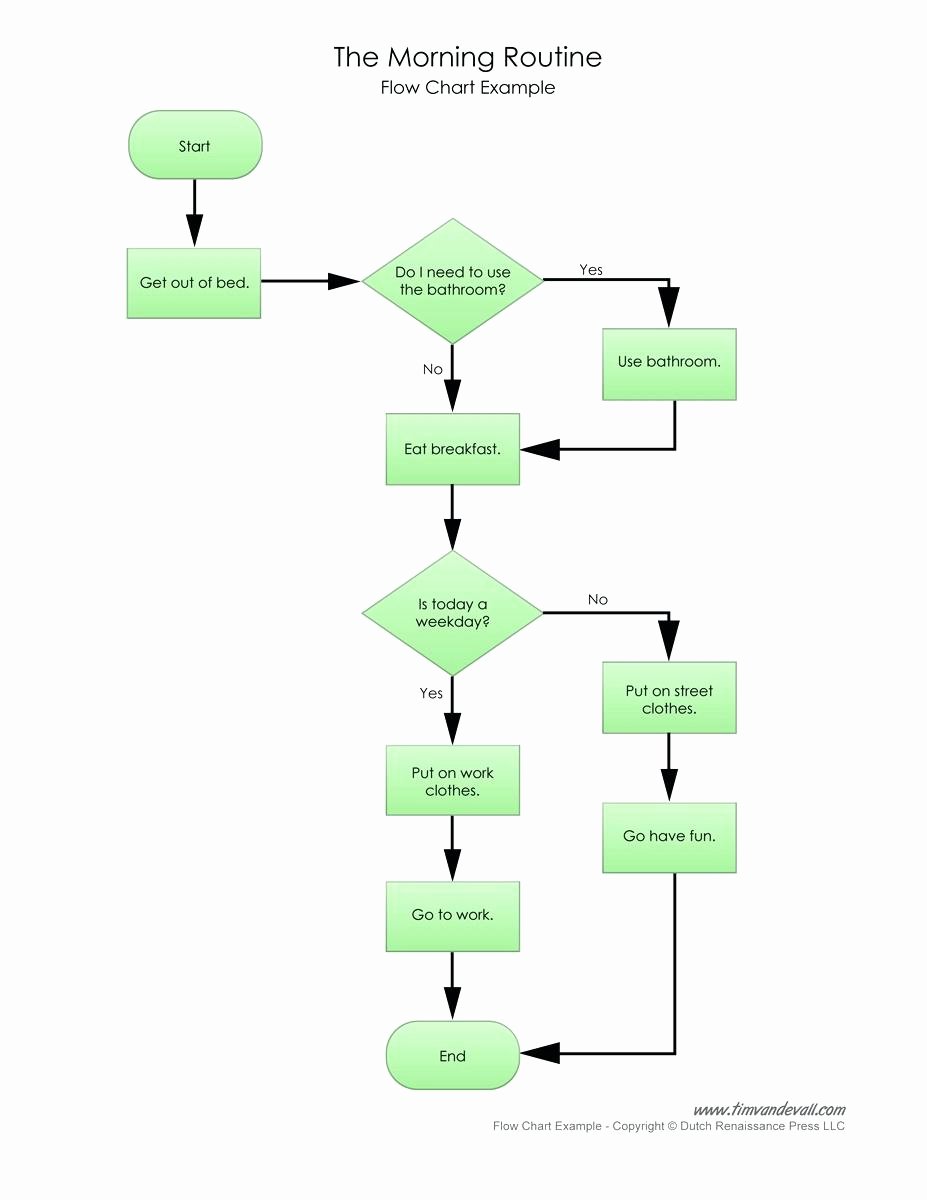 Microsoft Office Flowchart Templates Simple Template Design Hot Sex Picture 9813