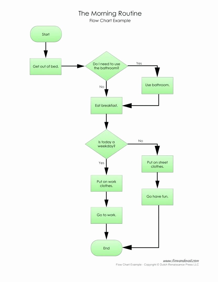 Diagram Simple Workflow Diagram Examples