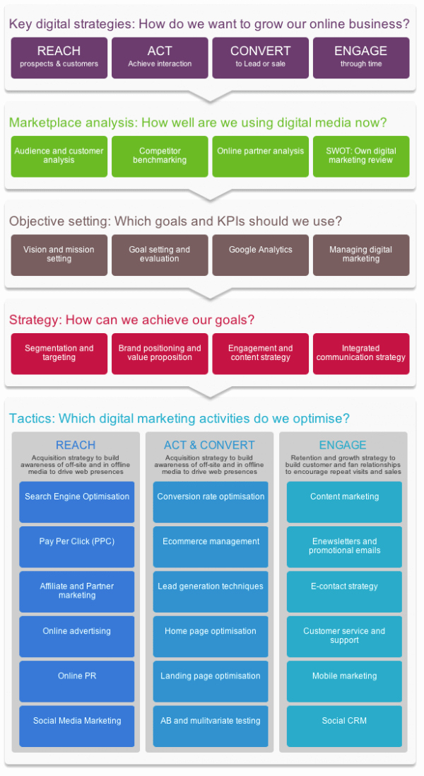 Digital Marketing Strategy and Planning Word Template