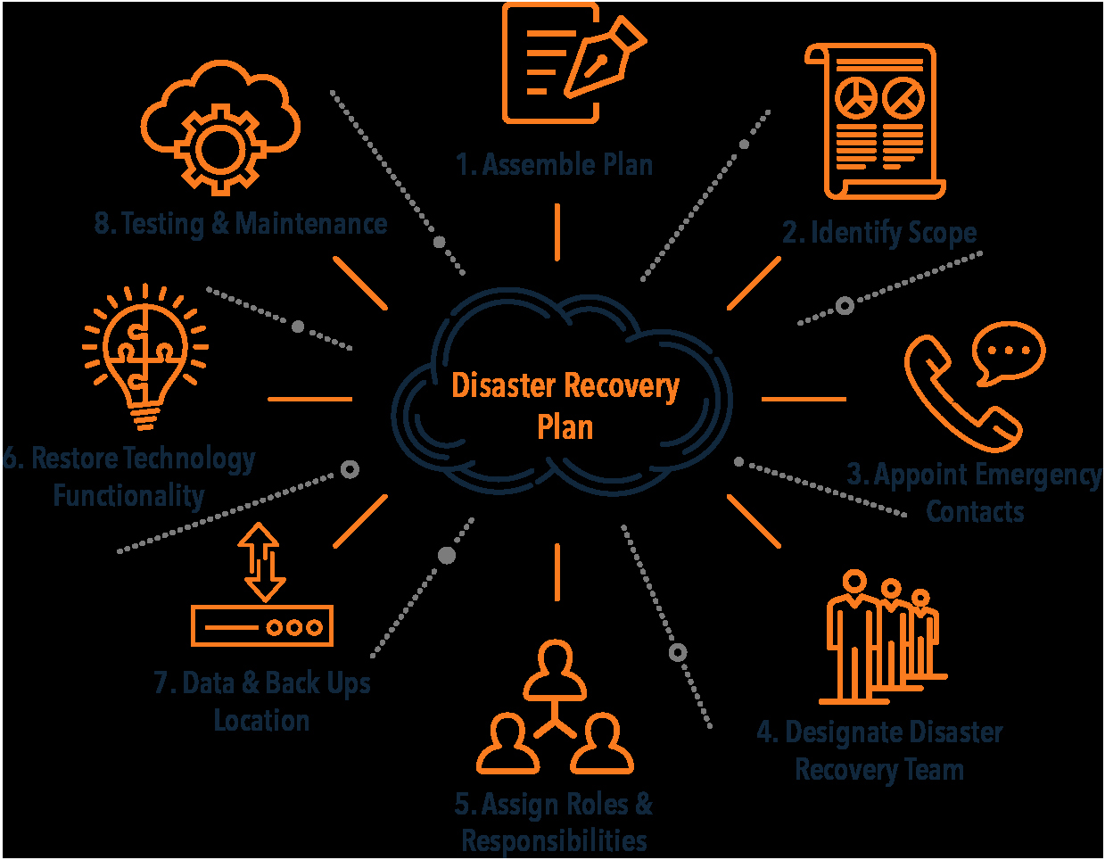 disaster recovery plan template