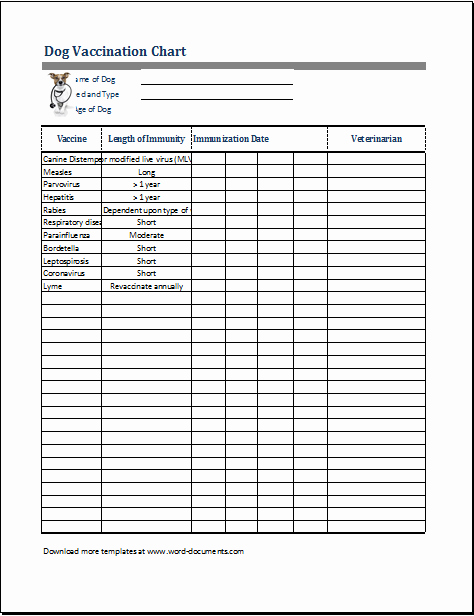 Dog Vaccination Chart Excel Editable Template