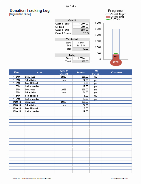 Donation Tracker for Excel with thermometer Chart