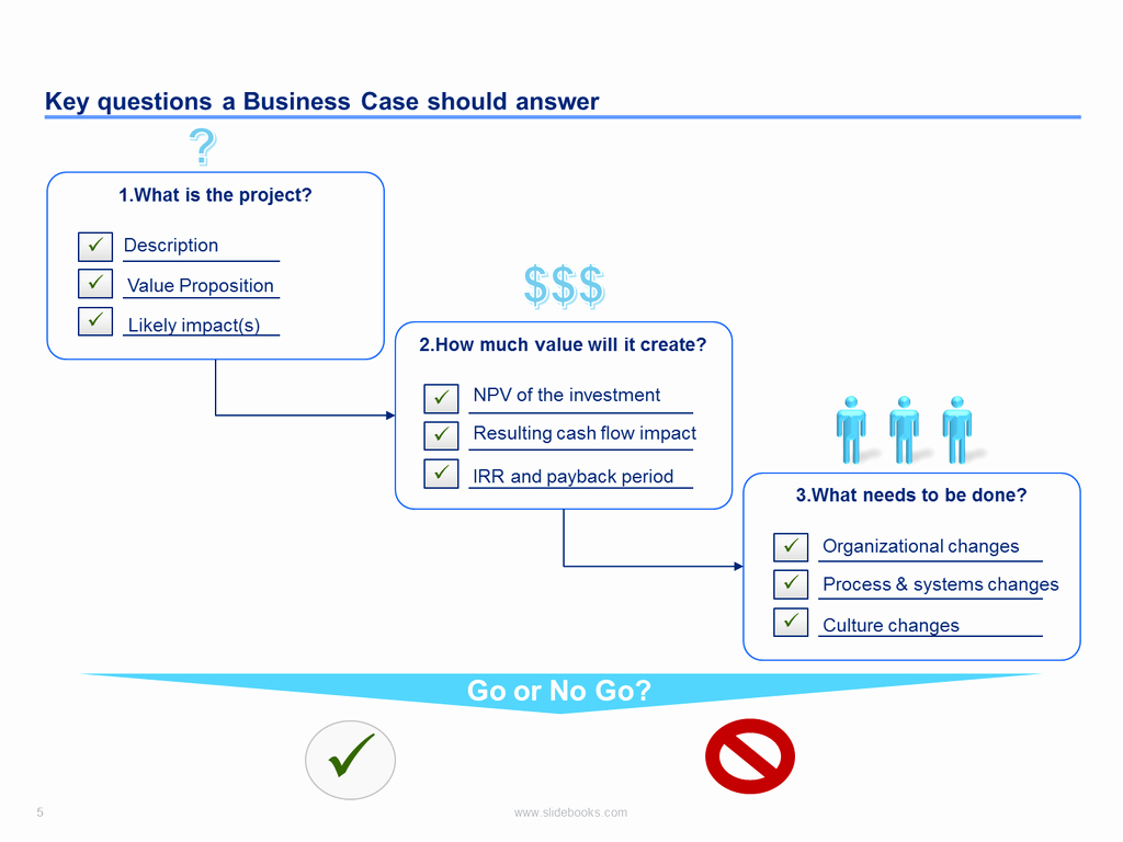 Download A Simple Business Case Template