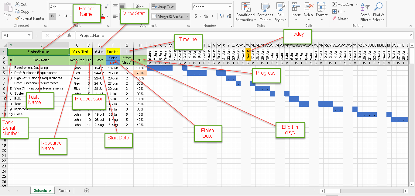 Download Gantt Chart Excel Steps