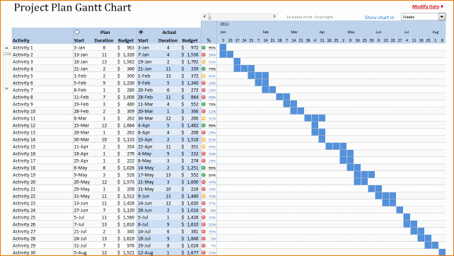 Download Gantt Chart for Excel 2010
