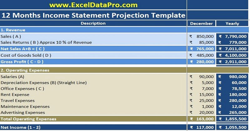 Download In E Statement Projection Excel Template