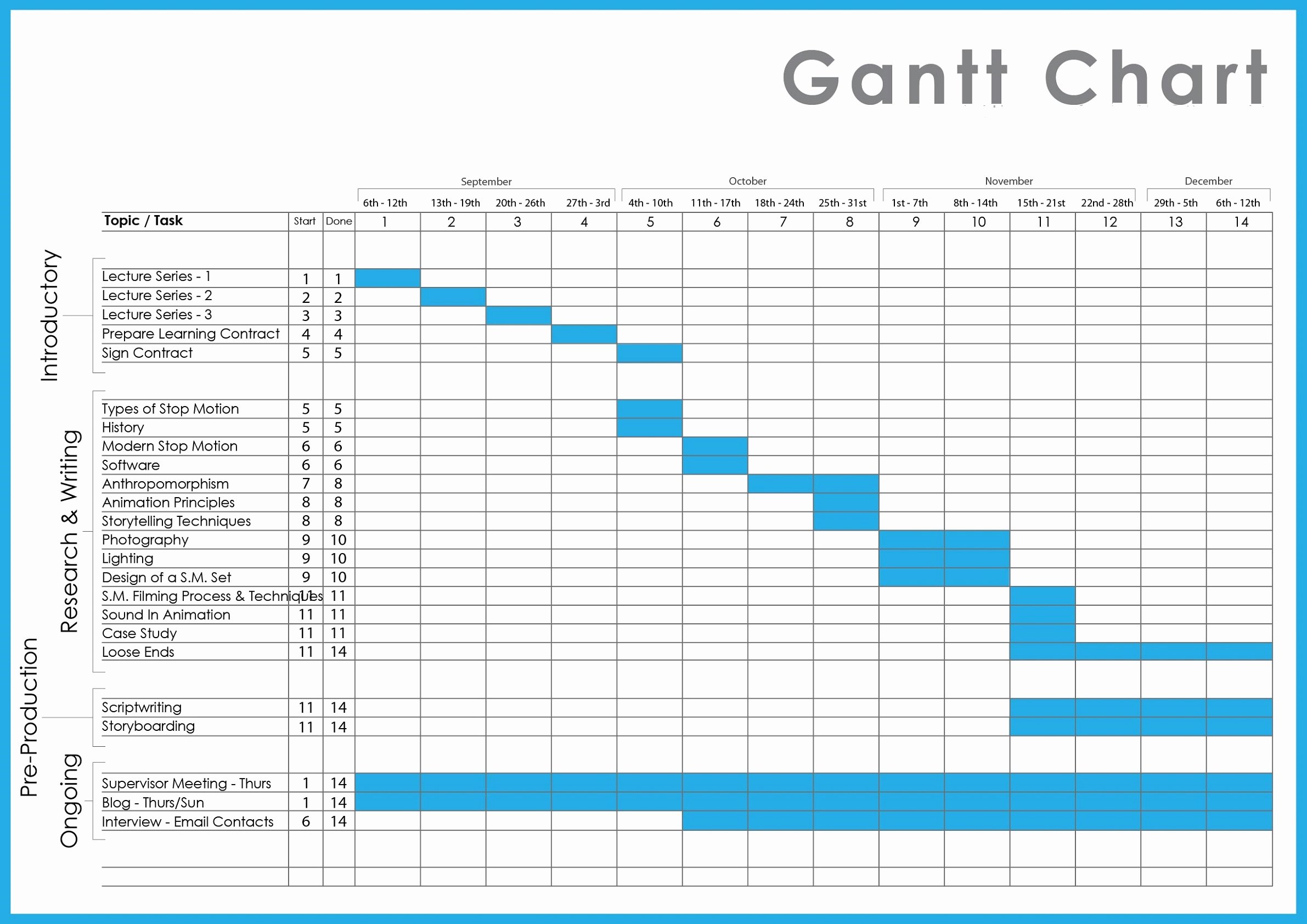 Download Project Management Gantt Chart Templates for