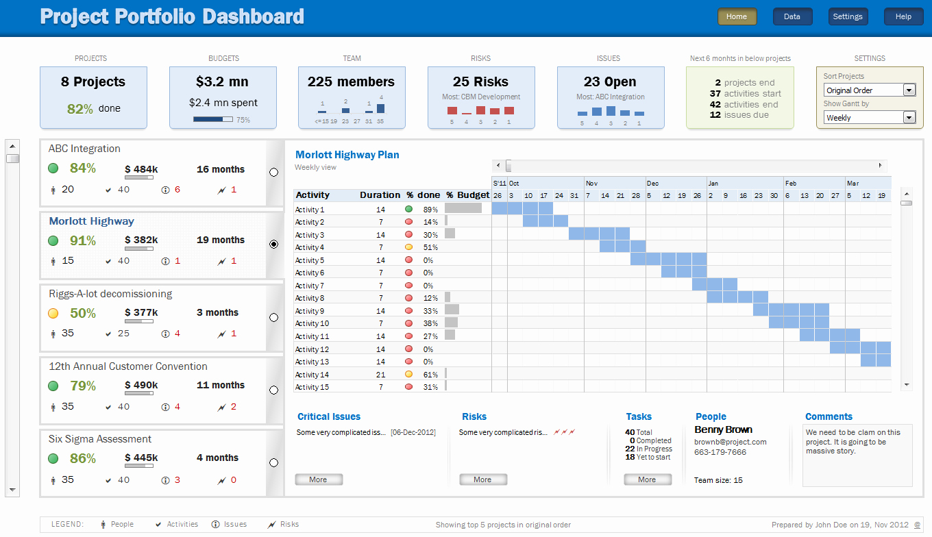 Download Project Portfolio Dashboard Excel Template