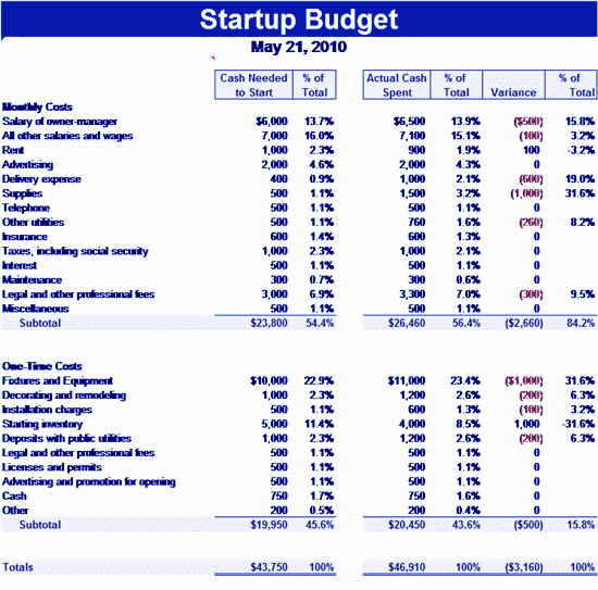 Download Startup Related Excel Templates for Microsoft