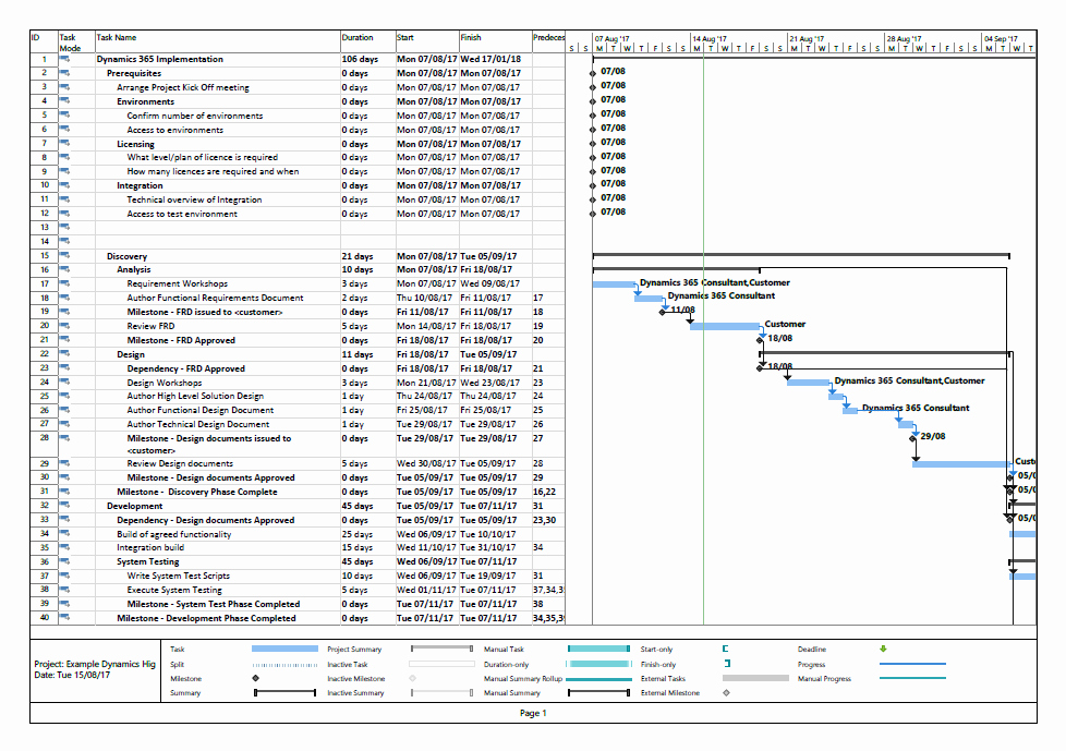 dynamics 365 project implementation plan