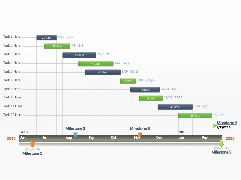 Editable Powerpoint Gantt Chart Timeline Template for