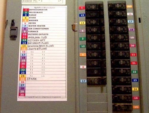 Electrical Circuit Breaker Panel Directory and Labels