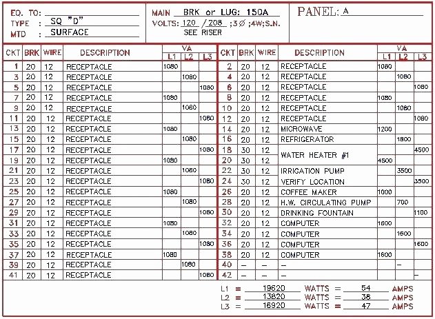 electrical panel legend template