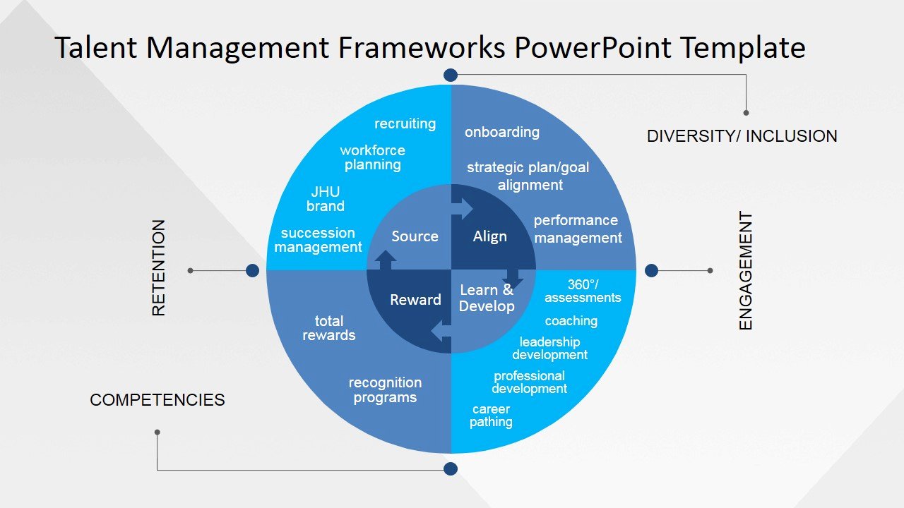 employee development powerpoint slide