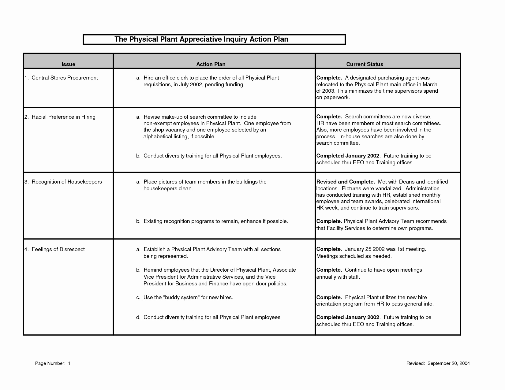 Employee Performance Action Plan Template