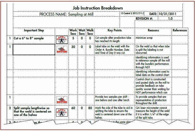 Example Standardized Work Instruction Sheet to