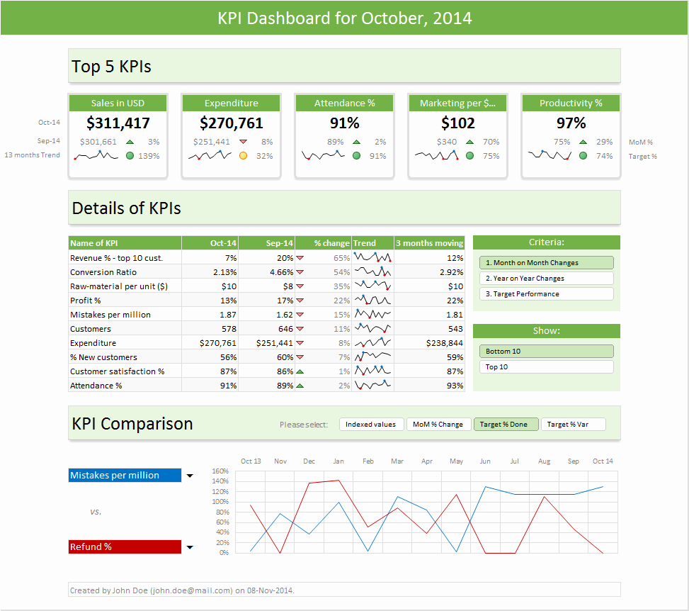 Excel Dashboard Templates Download now