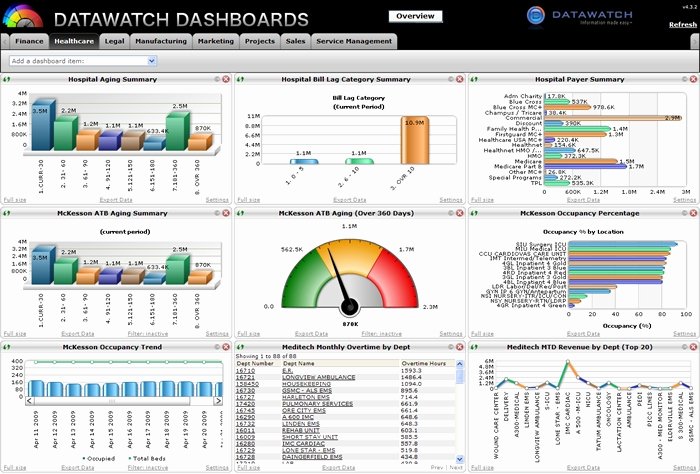 Excel Dashboard Templates