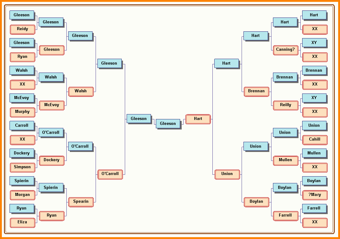 Excel Genealogy Spreadsheet Family Tree – Spreadsheets
