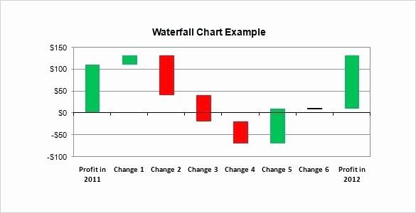 Excel Help Waterfall Chart Template Line Templates Graph